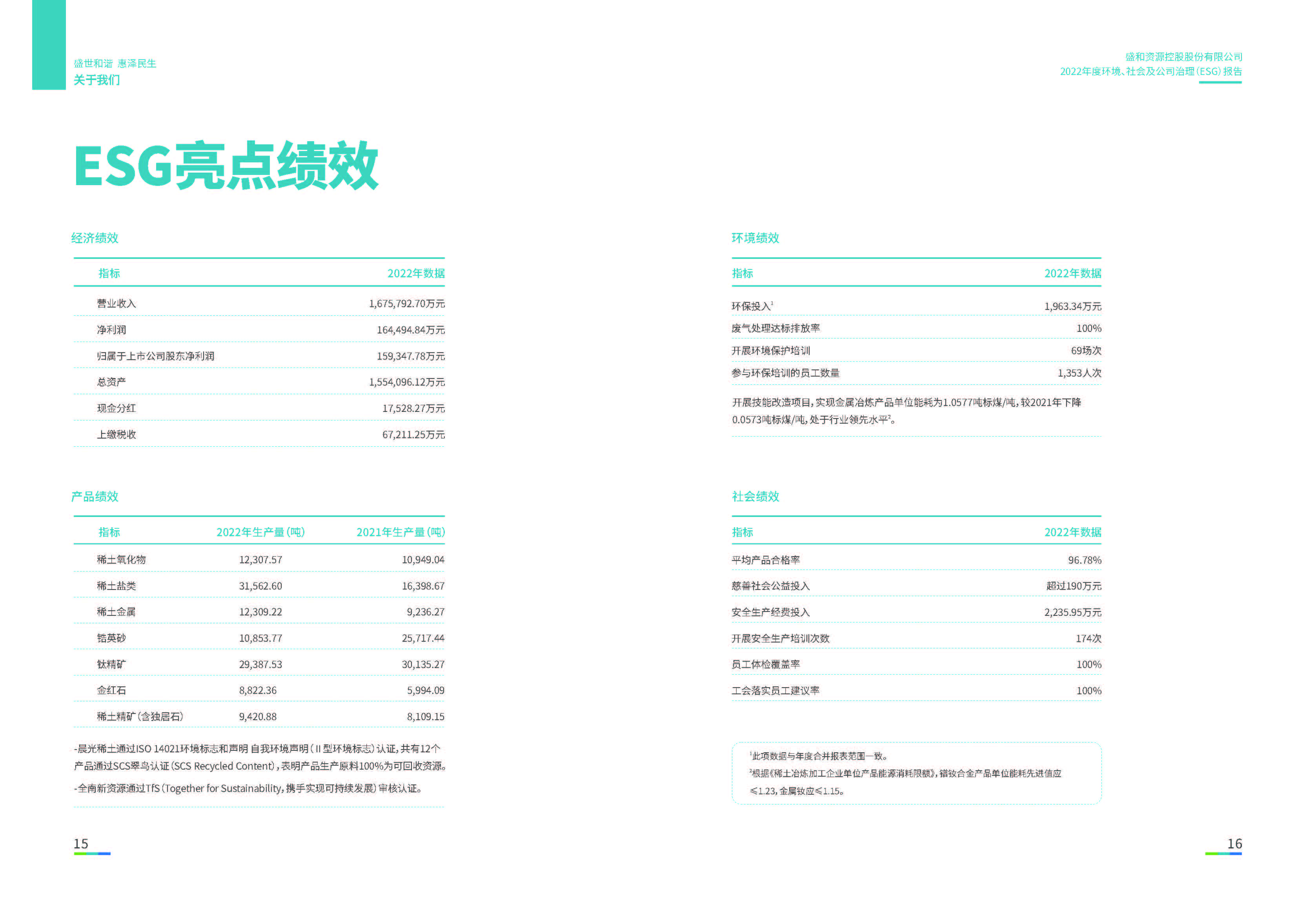 1.pt真人游戏官网资源：pt真人游戏官网资源2022年度环境、社会、公司治理（ESG）报告_页面_09