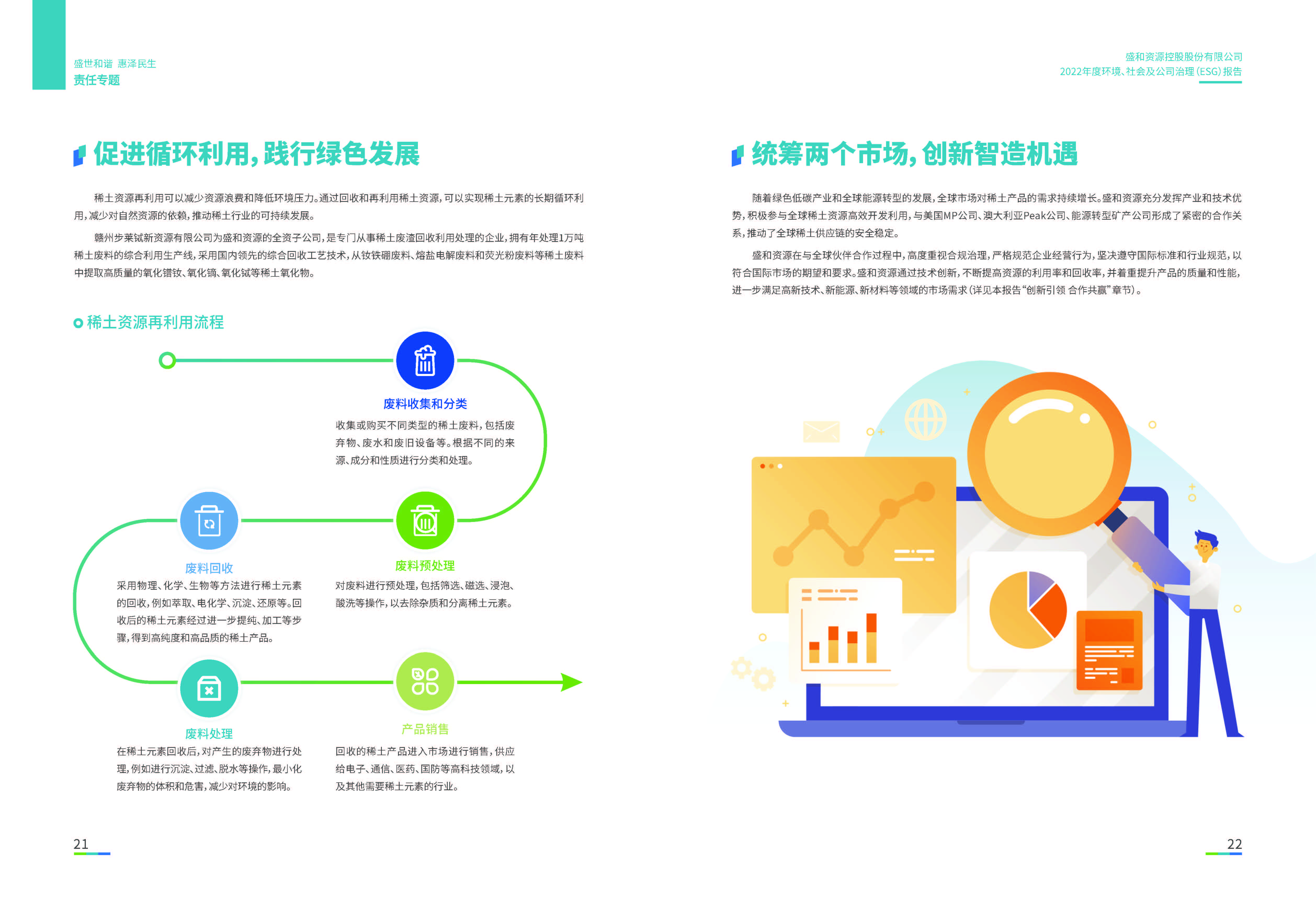 1.pt真人游戏官网资源：pt真人游戏官网资源2022年度环境、社会、公司治理（ESG）报告_页面_12