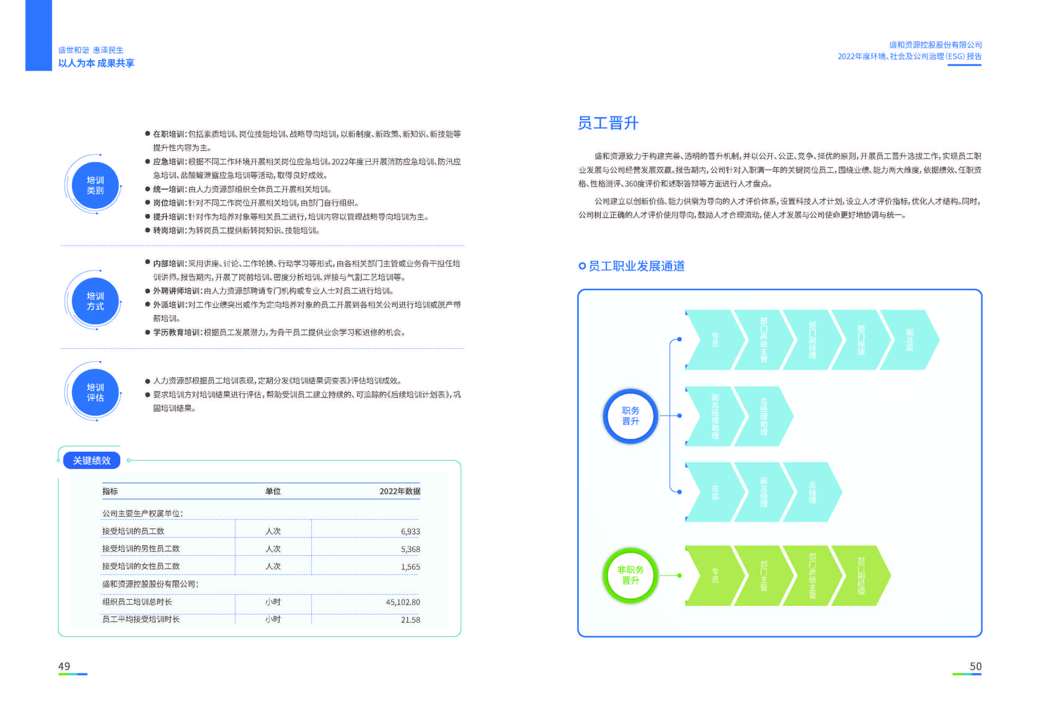 1.pt真人游戏官网资源：pt真人游戏官网资源2022年度环境、社会、公司治理（ESG）报告_页面_26