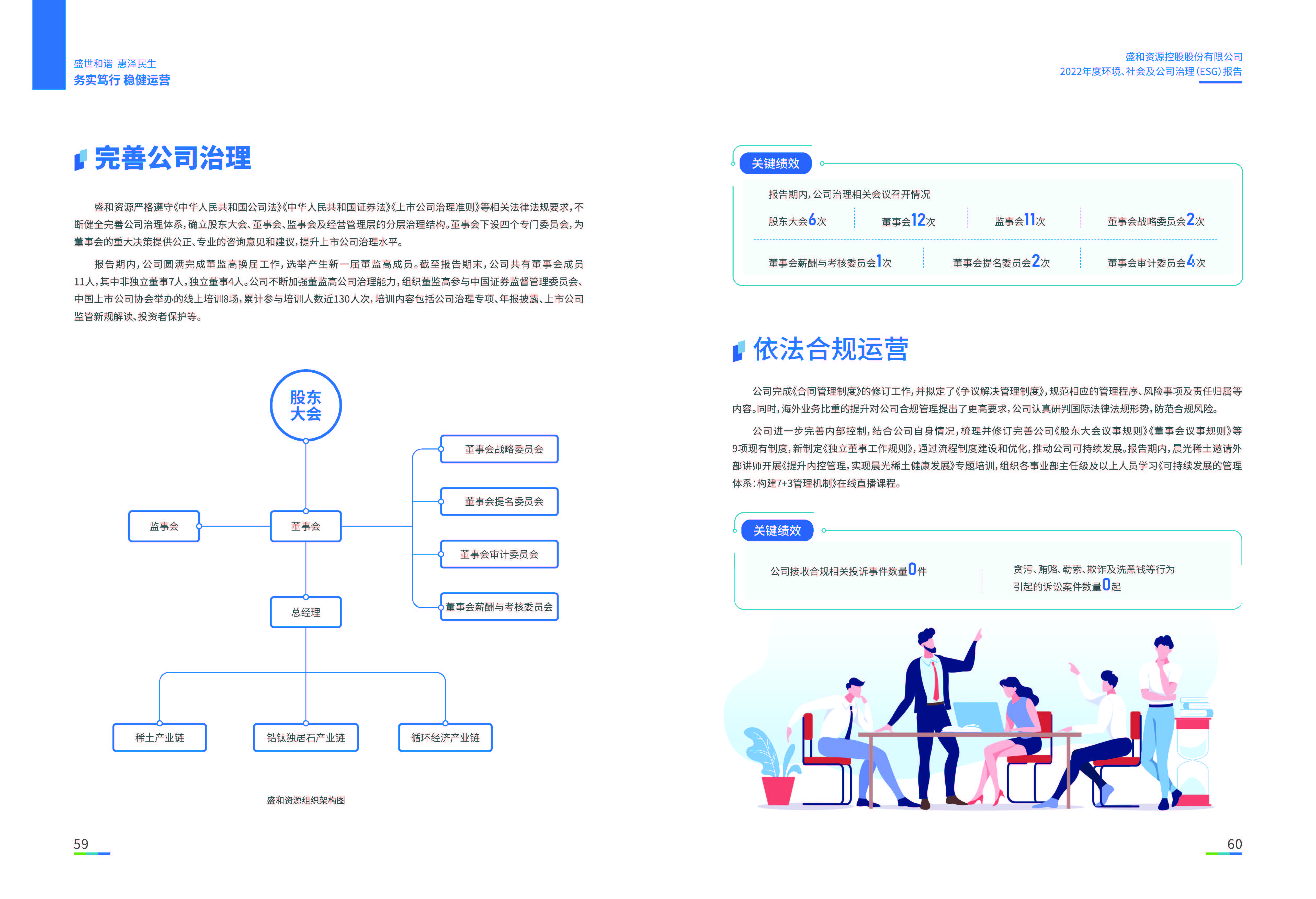 1.pt真人游戏官网资源：pt真人游戏官网资源2022年度环境、社会、公司治理（ESG）报告_页面_31