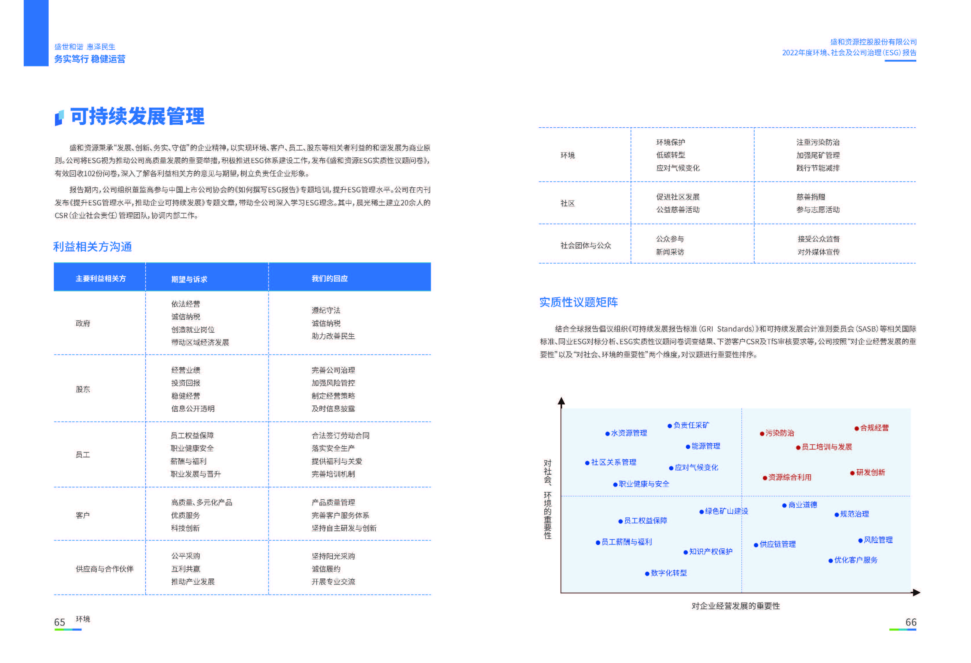 1.pt真人游戏官网资源：pt真人游戏官网资源2022年度环境、社会、公司治理（ESG）报告_页面_34