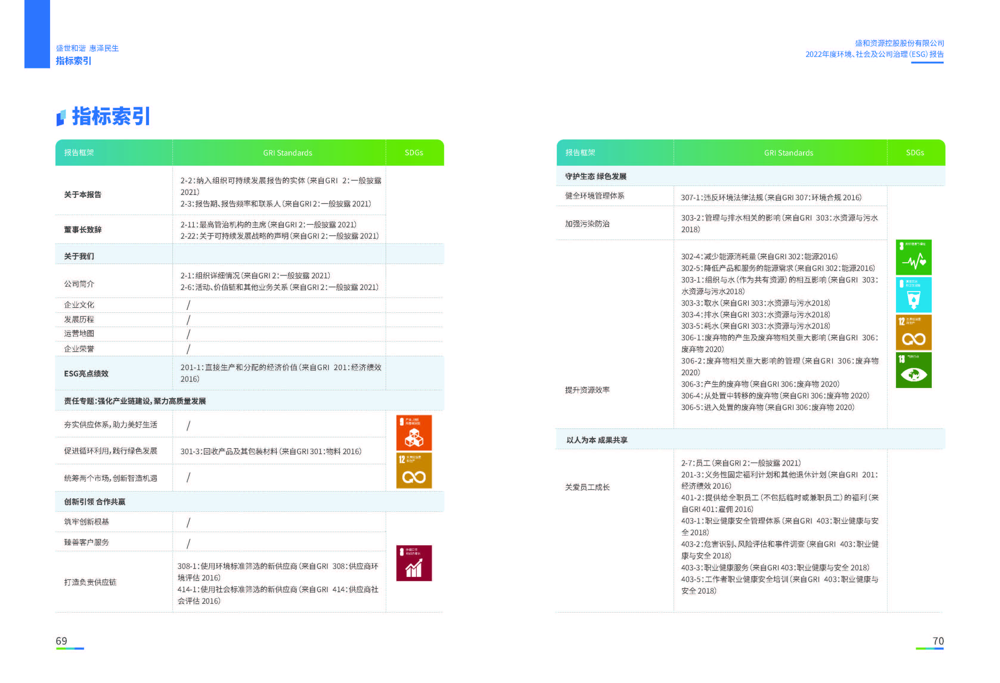 1.pt真人游戏官网资源：pt真人游戏官网资源2022年度环境、社会、公司治理（ESG）报告_页面_36